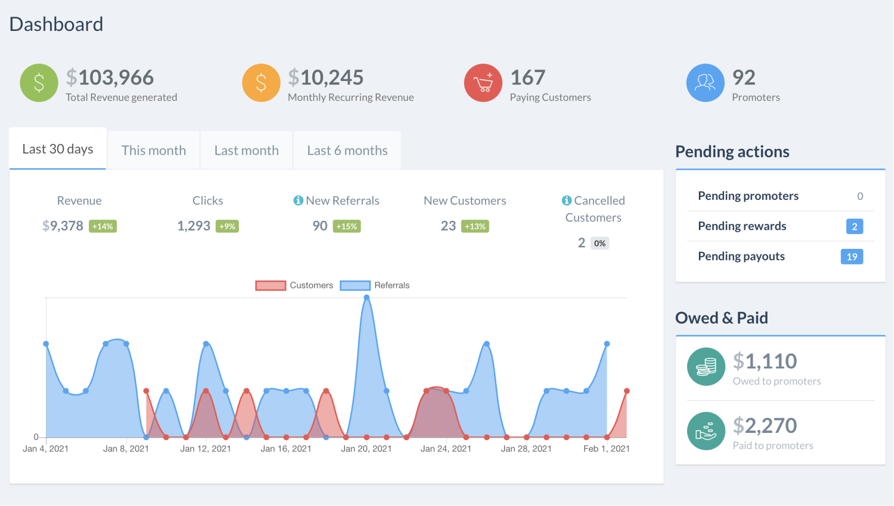 market research referral program