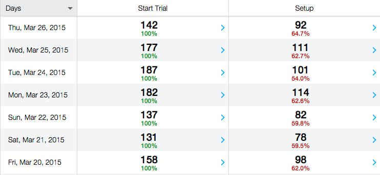 run an average of a single question in spss 25