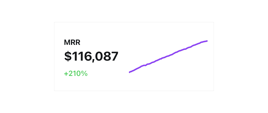 MRR graph in Ghost dashboard