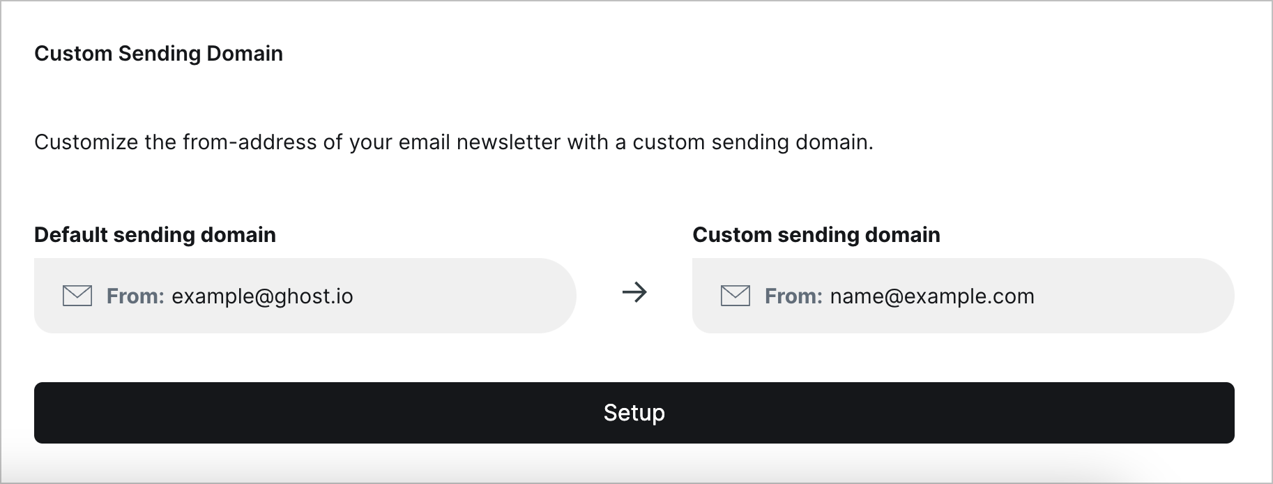 Custom sending domains