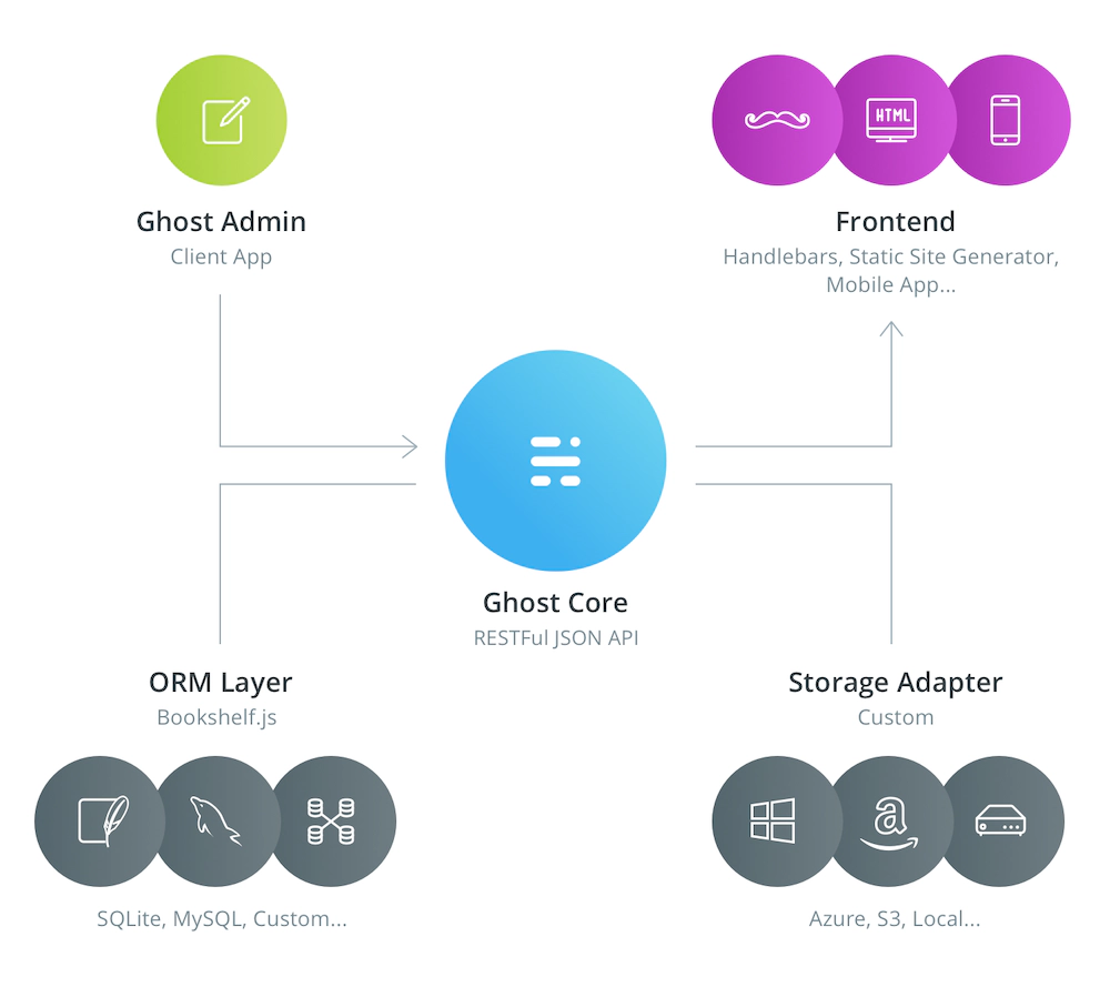 The Ghost, Databank