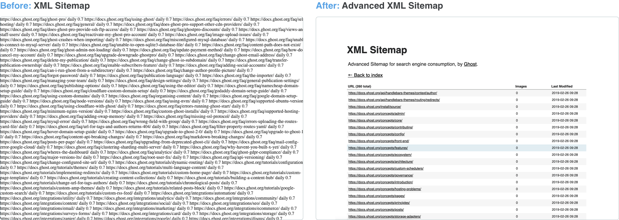 Screenshots of an XML sitemap before and after the plugin has been applied