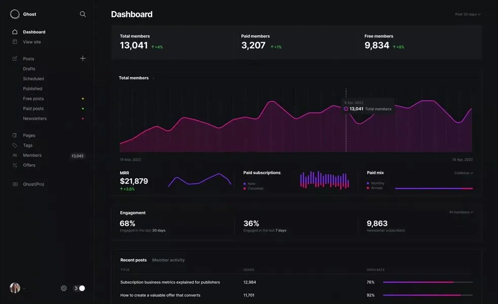 Ghost: Independent technology for modern publishing