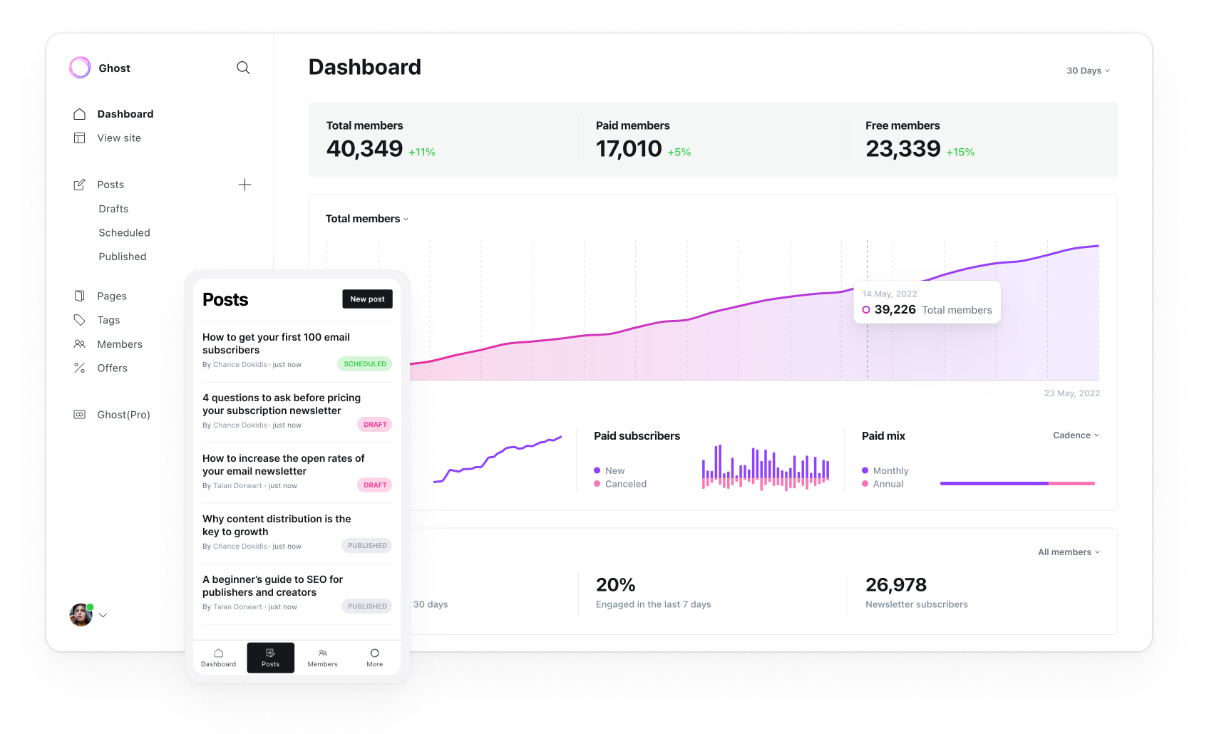 Ghost The 1 Open Source Headless Node Js Cms