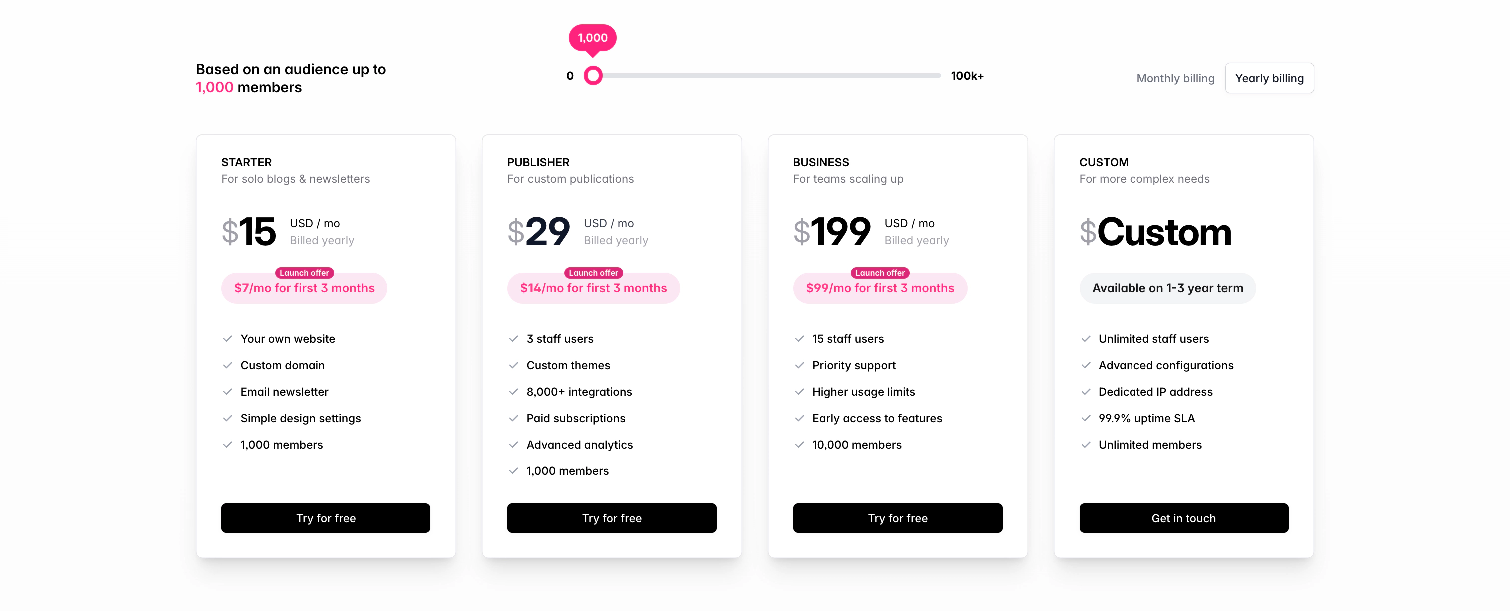 Ghost Pricing