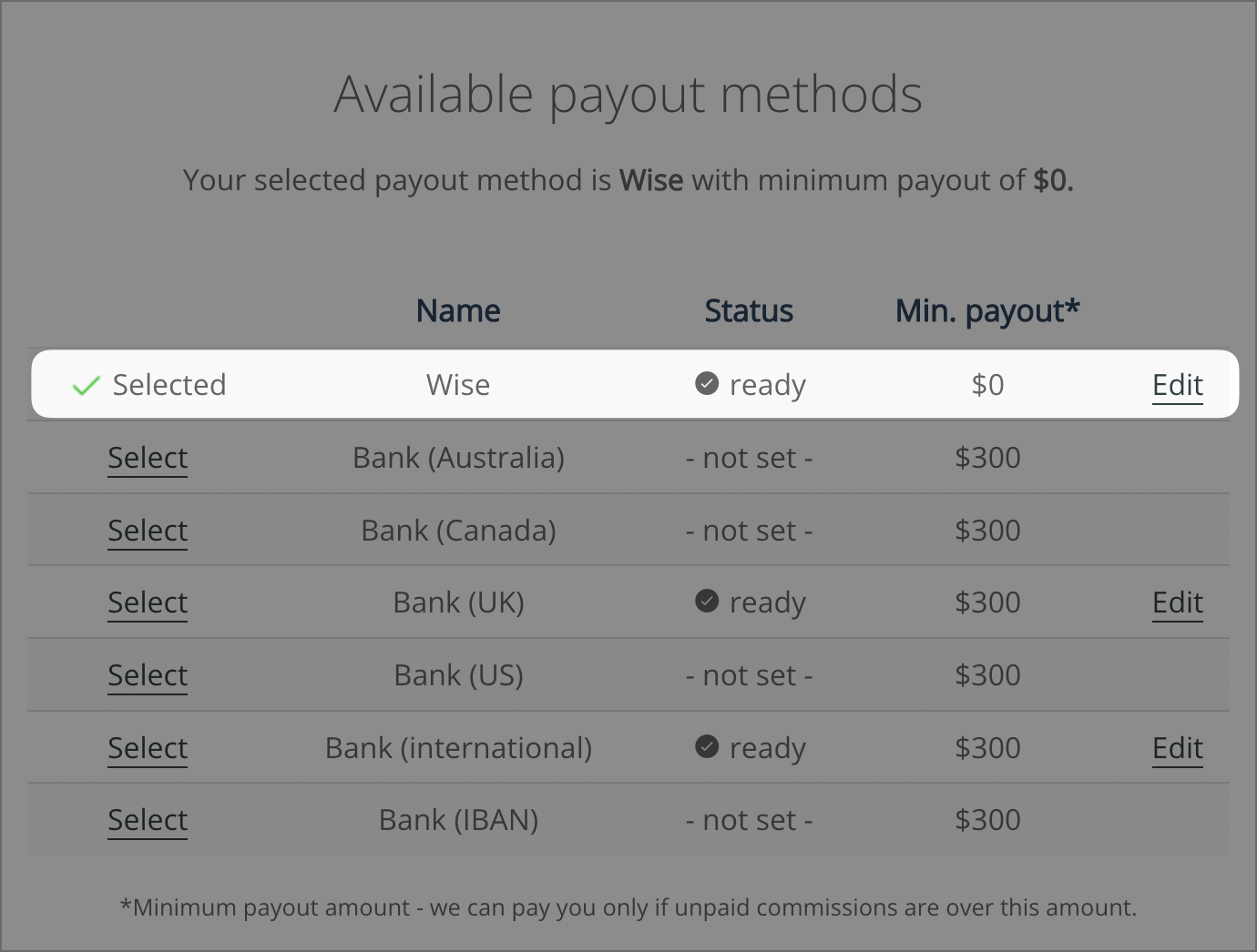 How to setup a Wise account for payouts