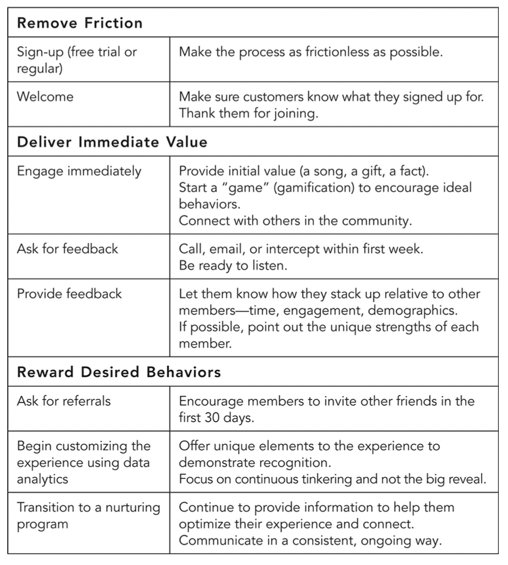 The membership economy onboarding 