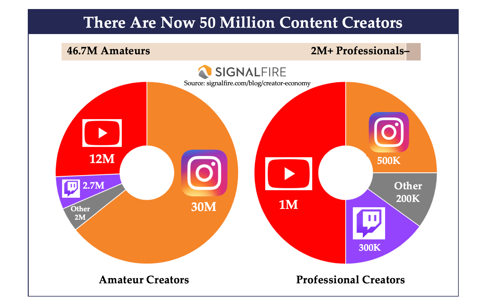 How to earn money deals from youtube without adsense