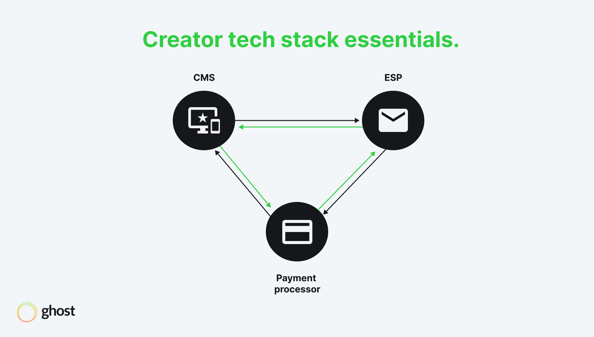 open.spotify.com Traffic Analytics, Ranking Stats & Tech Stack