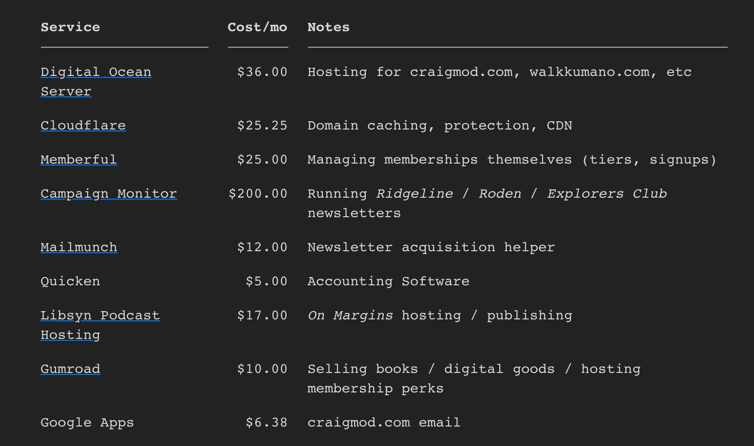 Paid Newsletter 101: creation, pricing, examples, format ideas, tips