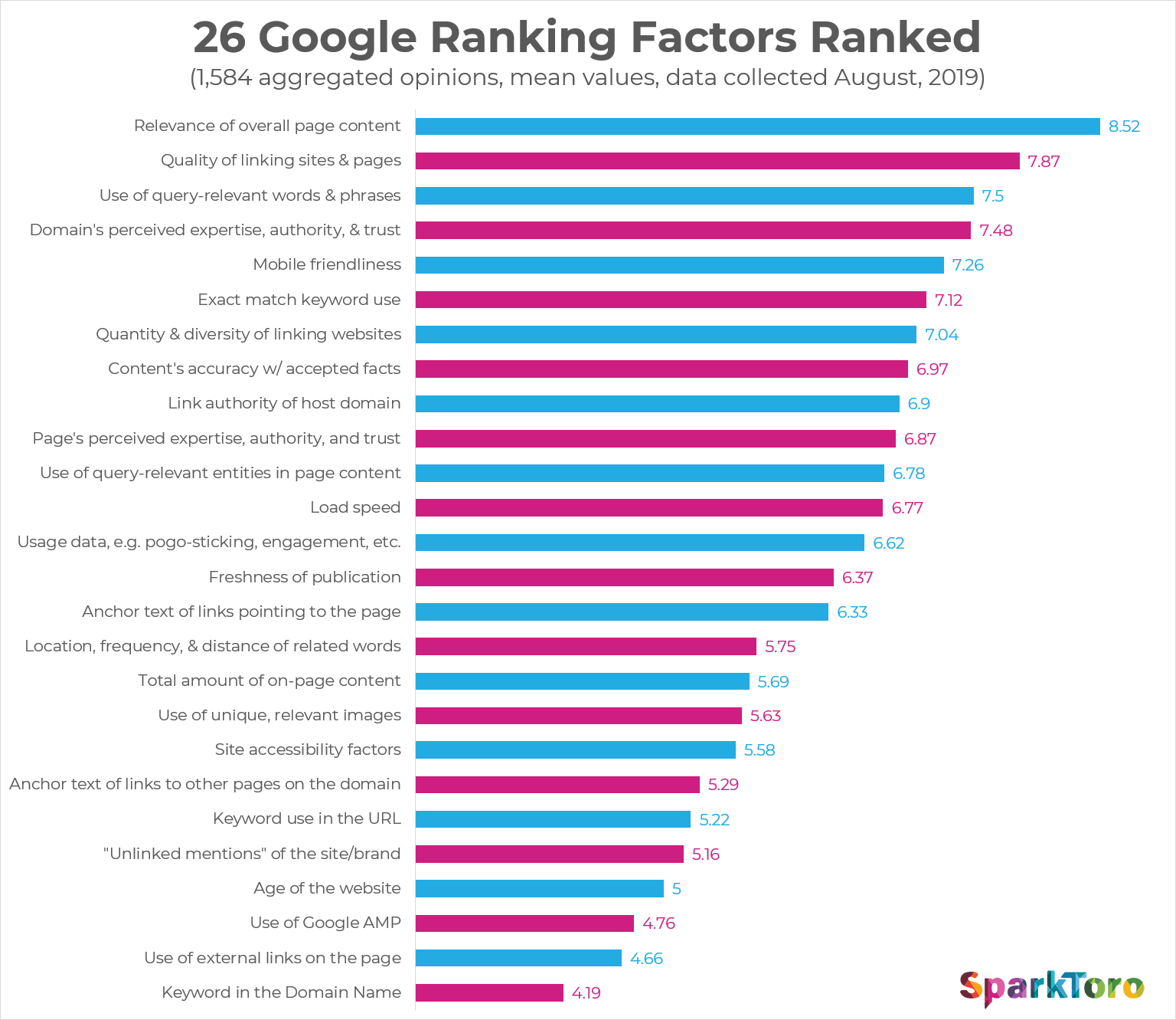 Sins Of seo