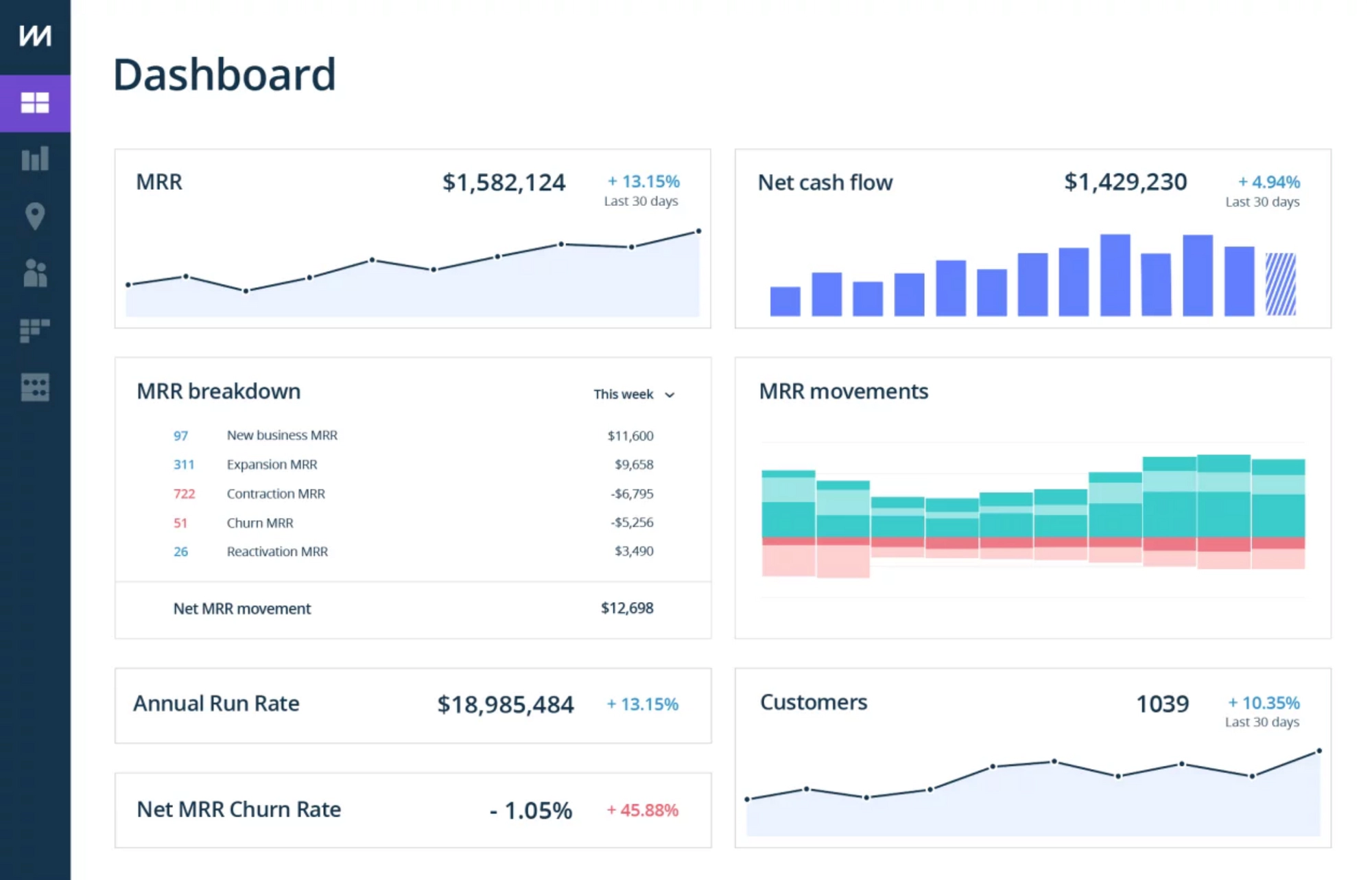 Example of ChartMogul dashboard