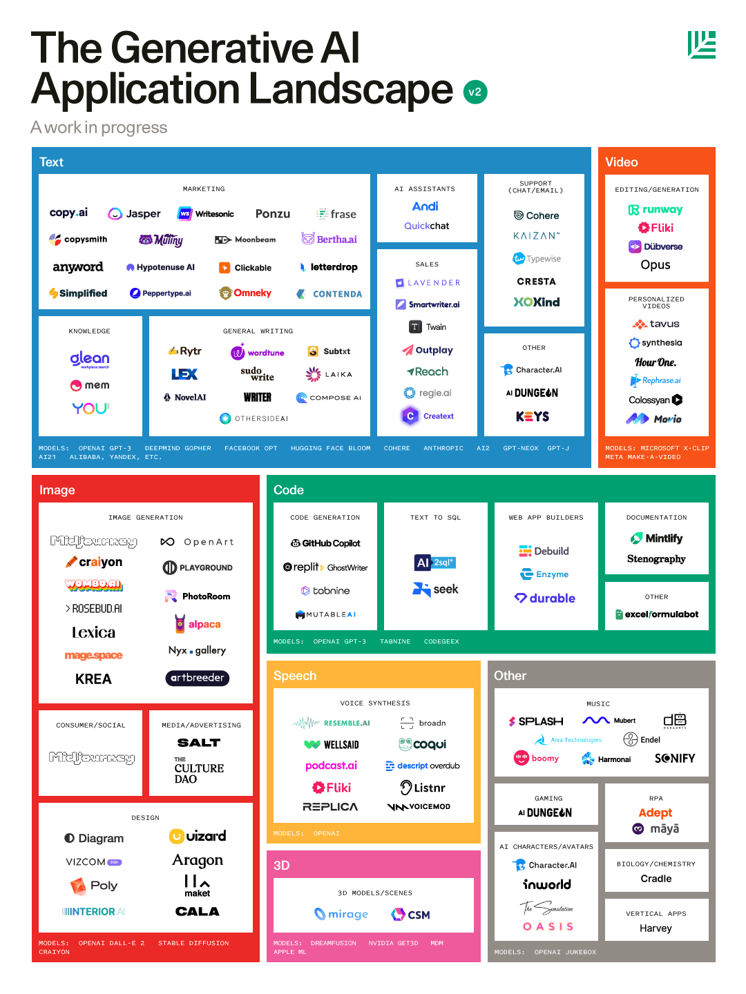 Ai Landscape Map 