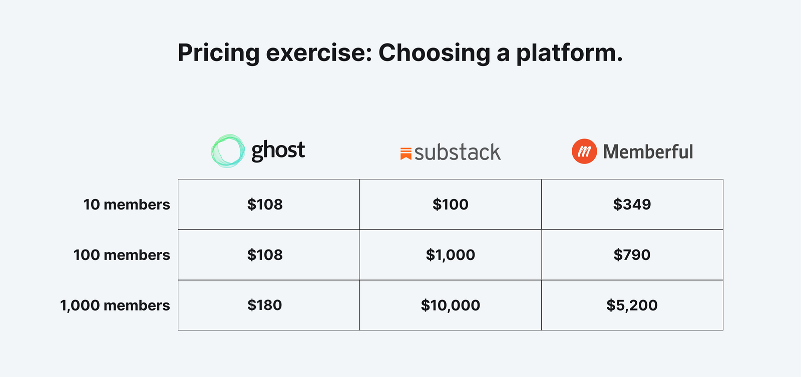  Fees and Pricing