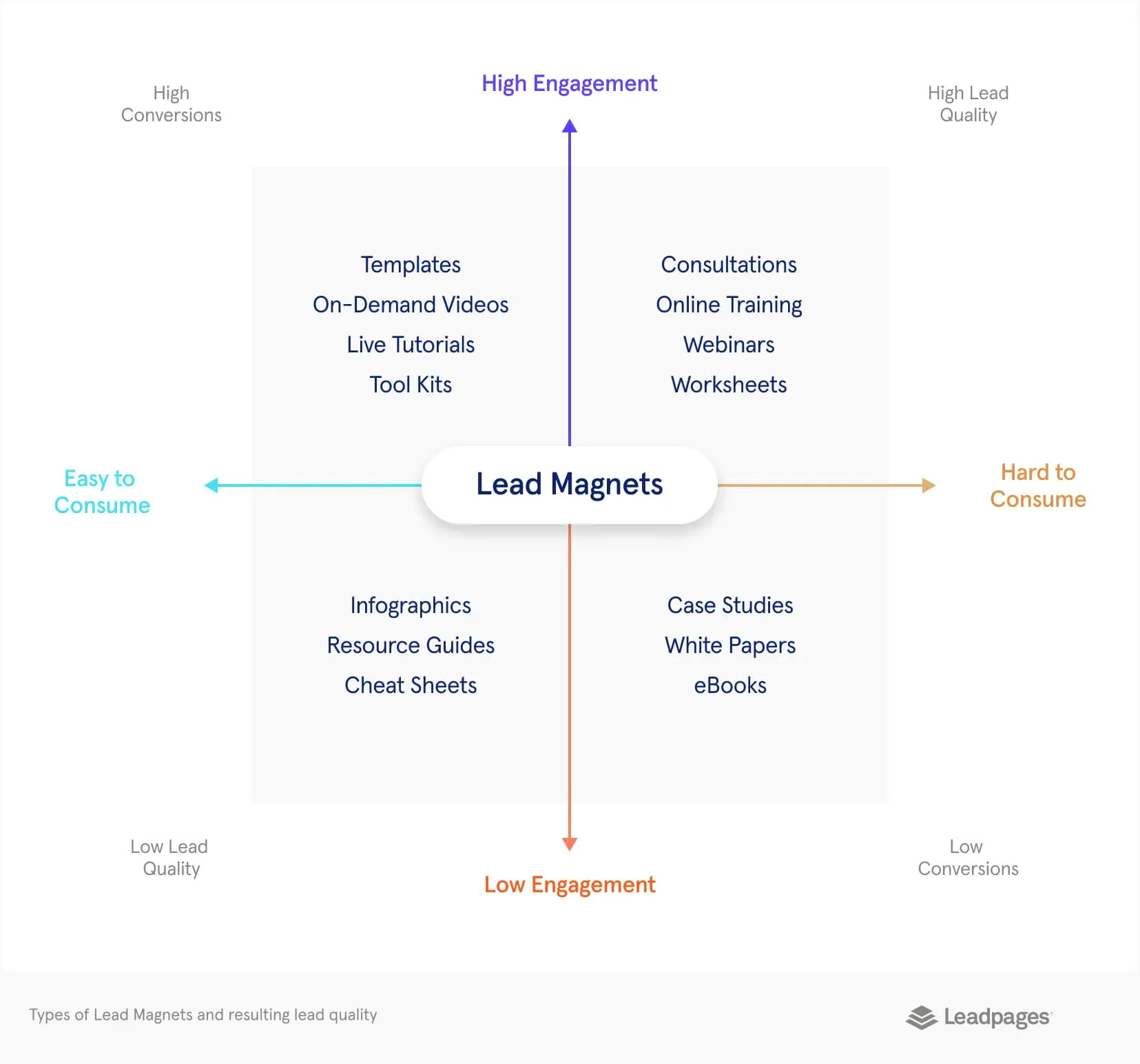 🧲 Mastering the art of magnetism