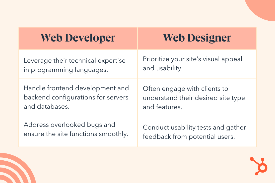 📇 Assembling your team