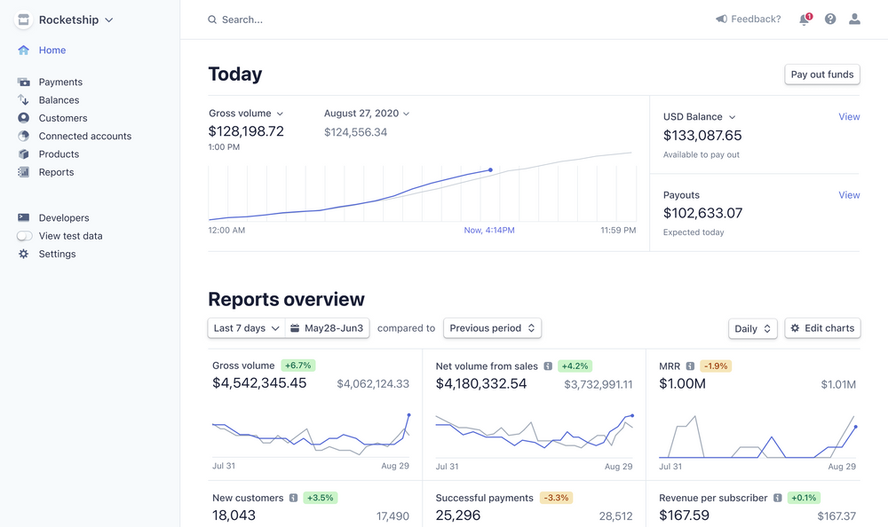 Subscription business metrics explained for publishers