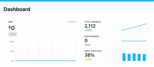 Ghost dashboard example